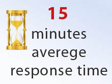 15 minutes average response time 